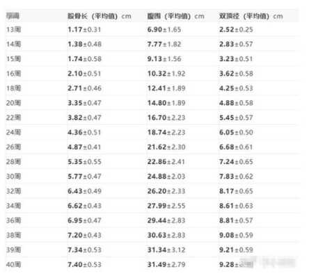 孕38周股骨还会长吗,孕38周胎儿发育情况怎么样 第1张 孕38周股骨还会长吗,孕38周胎儿发育情况怎么样 第1张