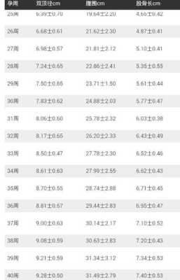 23周胎儿sd值正常范围,23周的胎儿有多重正常  第3张