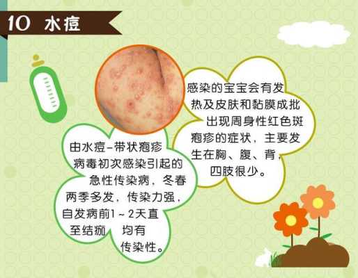 孕妇水痘对胎儿的影响(出水痘的危害有哪些) 第2张 孕妇水痘对胎儿的影响(出水痘的危害有哪些) 第2张