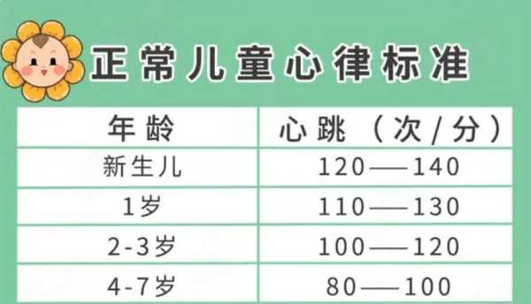 胎儿心跳120正常吗(胎儿心率跳126下正常吗) 第2张 胎儿心跳120正常吗(胎儿心率跳126下正常吗) 第2张