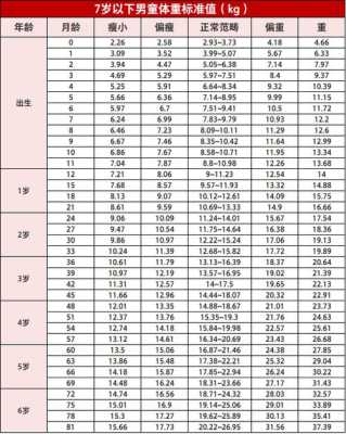 15天宝宝身长多少,88天胎儿稳定了吗  第3张