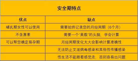 易孕期月经(易孕期怎么算准确) 第2张 易孕期月经(易孕期怎么算准确) 第2张
