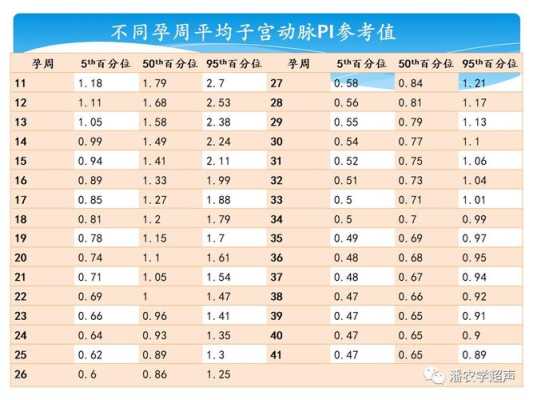 80天是几月龄,胎儿81天还能检查子宫动脉阻力吗 第1张 80天是几月龄,胎儿81天还能检查子宫动脉阻力吗 第1张