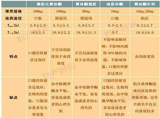 黄体酮的作用是什么?会不会有什么副作用,孕酮对胎儿的作用与功效 第2张 黄体酮的作用是什么?会不会有什么副作用,孕酮对胎儿的作用与功效 第2张
