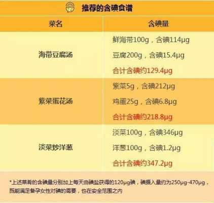 孕期碘的摄入量(食盐中碘含量) 第3张 孕期碘的摄入量(食盐中碘含量) 第3张