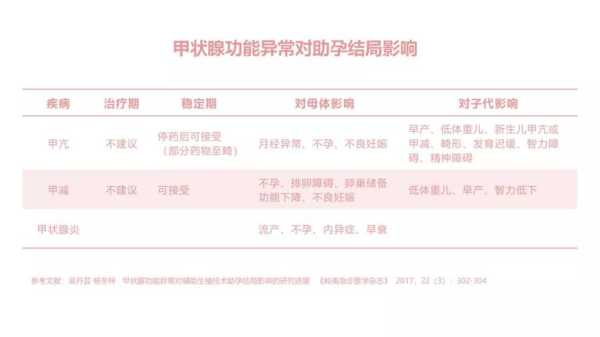 tsh对胎儿的影响(tsh对胎儿的影响前三个月) 第1张 tsh对胎儿的影响(tsh对胎儿的影响前三个月) 第1张