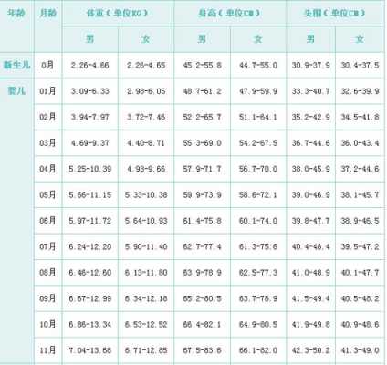胎儿头围计算公式(胎儿头围计算公式表) 第2张 胎儿头围计算公式(胎儿头围计算公式表) 第2张