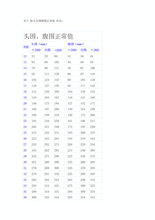 胎儿头围计算公式(胎儿头围计算公式表) 第1张 胎儿头围计算公式(胎儿头围计算公式表) 第1张