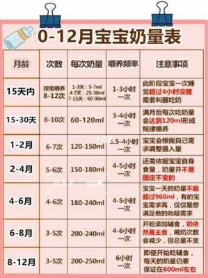 新生儿一般满月长多少啊？宝宝是母乳喂养了，宝宝吃奶量很大的,一个多月胎儿有多大图片  第3张