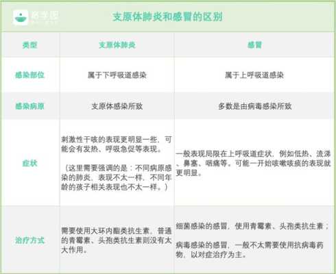 支原体感染怀孕了怎么办,孕期支原体肺炎感染,会影响胎儿吗  第2张