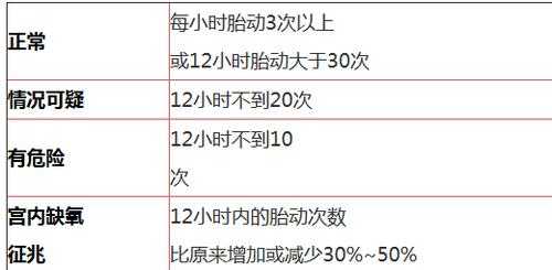胎儿三十八周(孕38周胎动怎样算正常的啊?最近一段时间胎动还是很明显的) 第1张 胎儿三十八周(孕38周胎动怎样算正常的啊?最近一段时间胎动还是很明显的) 第1张