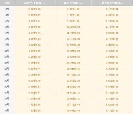 孕期胎儿体重计算器(大小头的重量是多少) 第2张 孕期胎儿体重计算器(大小头的重量是多少) 第2张