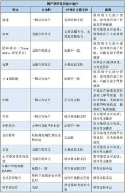 孕期抑郁药(孕期抑郁药物治疗前的风险评估及建议包括) 第1张 孕期抑郁药(孕期抑郁药物治疗前的风险评估及建议包括) 第1张
