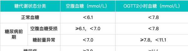 孕妇空腹血糖5.5高吗?是属于糖尿病吗,孕期复孕是什么意思 第2张 孕妇空腹血糖5.5高吗?是属于糖尿病吗,孕期复孕是什么意思 第2张