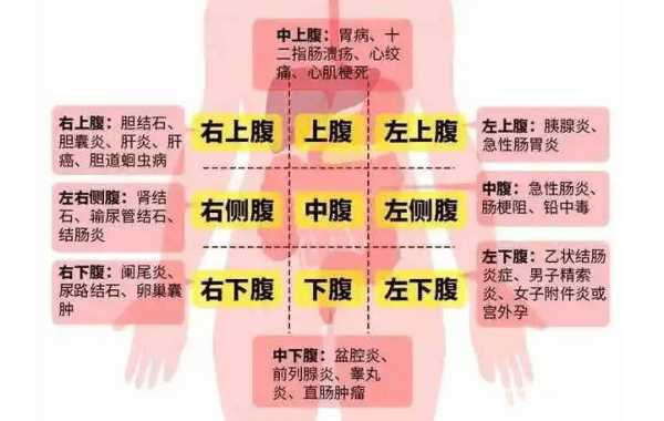 孕妇肚脐周围疼是怎么回事?孕妇肚子痛需要吃药吗,孕期腹部疼痛正常吗 第1张 孕妇肚脐周围疼是怎么回事?孕妇肚子痛需要吃药吗,孕期腹部疼痛正常吗 第1张