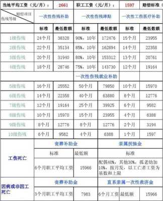 孕期赔偿金(孕妇工伤期间如何赔偿) 第1张 孕期赔偿金(孕妇工伤期间如何赔偿) 第1张