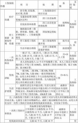 孕期赔偿金(孕妇工伤期间如何赔偿) 第2张 孕期赔偿金(孕妇工伤期间如何赔偿) 第2张