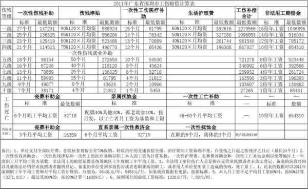 孕期赔偿金(孕妇工伤期间如何赔偿) 第3张 孕期赔偿金(孕妇工伤期间如何赔偿) 第3张