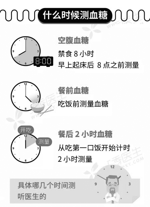 孕期查血糖需要空腹吗(孕期查血糖需要空腹吗) 第1张 孕期查血糖需要空腹吗(孕期查血糖需要空腹吗) 第1张