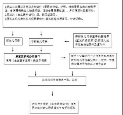 未出生胎儿(母亲没有户口本,孩子出生证明怎么办) 第1张 未出生胎儿(母亲没有户口本,孩子出生证明怎么办) 第1张