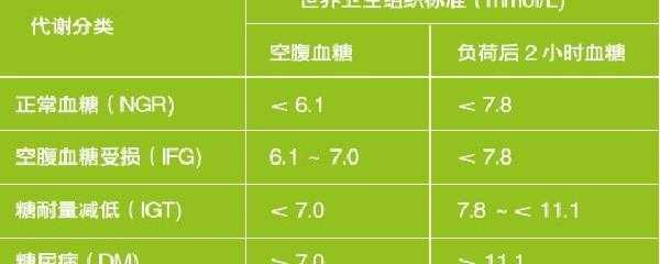 孕妇正常血糖是多少,孕期正常血糖值是多少 第3张 孕妇正常血糖是多少,孕期正常血糖值是多少 第3张