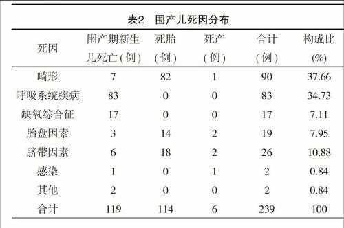 胎儿死亡原因(胎儿死亡原因鉴定) 第2张 胎儿死亡原因(胎儿死亡原因鉴定) 第2张