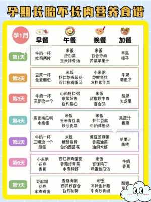 怀孕期营养(怀孕期营养食谱) 第1张 怀孕期营养(怀孕期营养食谱) 第1张