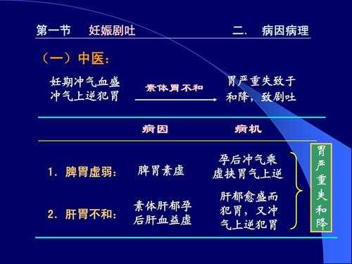孕期胃病犯了怎么办(孕期胃病犯了怎么办) 第2张 孕期胃病犯了怎么办(孕期胃病犯了怎么办) 第2张