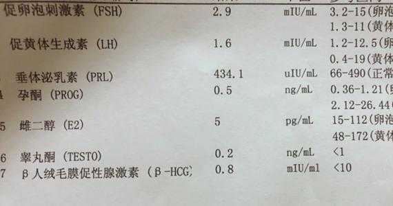 孕5周,雌二醇210多pg/ml正常吗,210胎儿有多重 第1张 孕5周,雌二醇210多pg/ml正常吗,210胎儿有多重 第1张