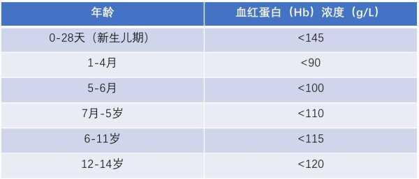 胎儿贫血原因(胎儿贫血原因有哪些) 第1张 胎儿贫血原因(胎儿贫血原因有哪些) 第1张