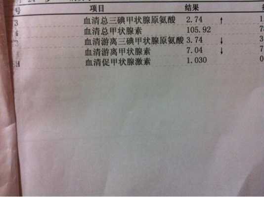 甲功5项的检查意义是什么啊,为什么孕妇要做这样的检查啊,孕期甲低会影响胎儿吗 第2张 甲功5项的检查意义是什么啊,为什么孕妇要做这样的检查啊,孕期甲低会影响胎儿吗 第2张