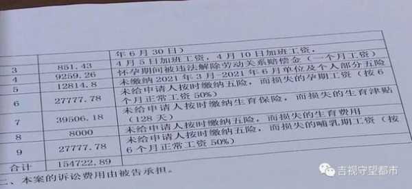 孕期女员工(孕期女员工辞退赔偿) 第1张 孕期女员工(孕期女员工辞退赔偿) 第1张