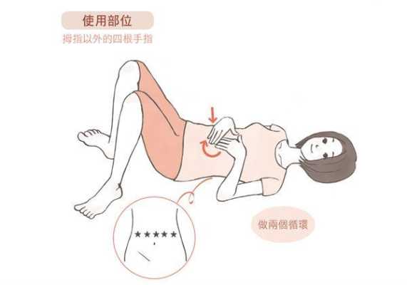 备孕期按摩(备孕期按摩) 第2张 备孕期按摩(备孕期按摩) 第2张