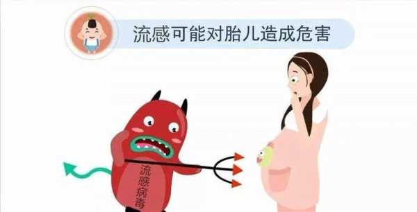 孕妇流感对胎儿影响(孕妇流感对胎儿影响大吗) 第1张 孕妇流感对胎儿影响(孕妇流感对胎儿影响大吗) 第1张