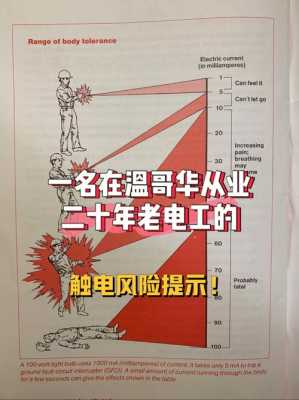 小孩触电身亡赔偿标准,触电对胎儿有影响吗 第3张 小孩触电身亡赔偿标准,触电对胎儿有影响吗 第3张