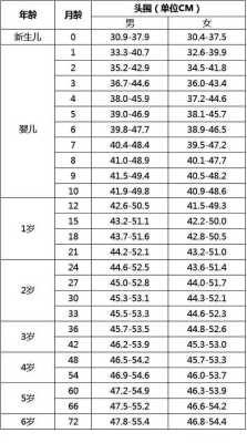 宝宝头围的正常范围,胎儿脑部发育时间表 第2张 宝宝头围的正常范围,胎儿脑部发育时间表 第2张