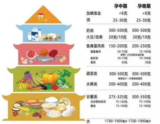 孕妇每天摄入多少热量才够呢?担心怀孕时胖得太多，不敢吃太多,孕期胖几斤正常  第2张