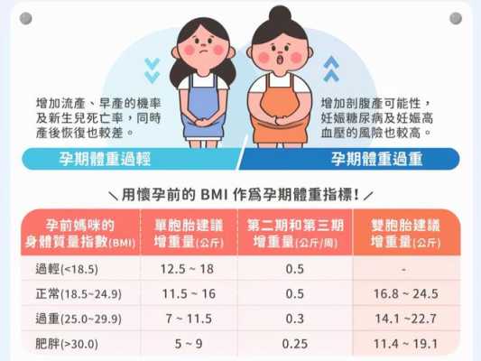 孕妇每天摄入多少热量才够呢?担心怀孕时胖得太多，不敢吃太多,孕期胖几斤正常  第1张