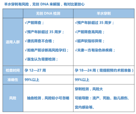 无创胎儿dna检测多少钱(深圳无创DNA检测的费用比羊穿多几百) 第2张 无创胎儿dna检测多少钱(深圳无创DNA检测的费用比羊穿多几百) 第2张