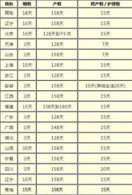 孕期产假(孕期产假) 第1张 孕期产假(孕期产假) 第1张