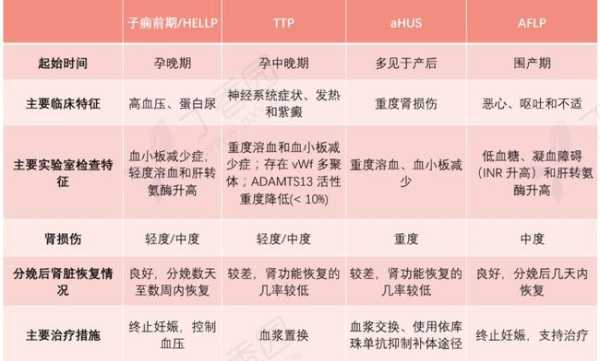 孕期肾病(孕期肾病综合征的临床表现) 第1张 孕期肾病(孕期肾病综合征的临床表现) 第1张