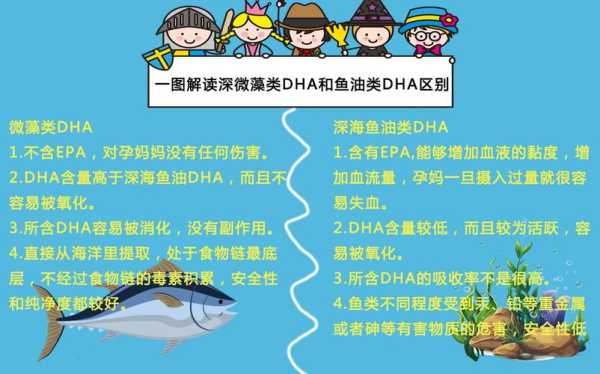 胎儿dha(dha的作用及功能) 第3张 胎儿dha(dha的作用及功能) 第3张