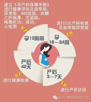 中医孕期保健(中医孕期保健问卷) 第2张 中医孕期保健(中医孕期保健问卷) 第2张