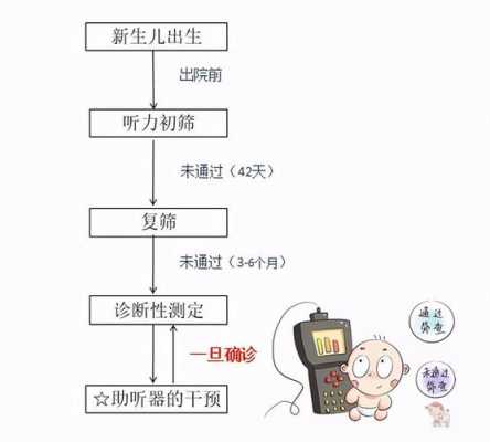 新生儿听力筛查双耳未通过怎么办,胎儿听力筛查什么时候做 第1张 新生儿听力筛查双耳未通过怎么办,胎儿听力筛查什么时候做 第1张
