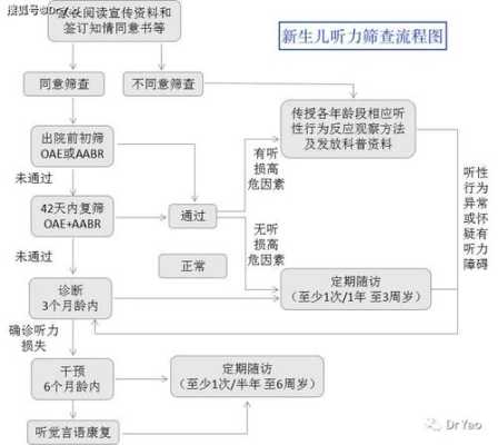 新生儿听力筛查双耳未通过怎么办,胎儿听力筛查什么时候做 第2张 新生儿听力筛查双耳未通过怎么办,胎儿听力筛查什么时候做 第2张