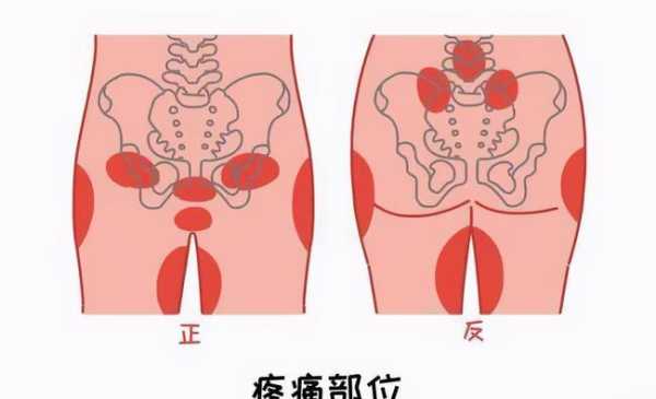 孕25周，翻身时总感觉耻骨疼是怎么回事,孕期耻骨分离的症状有哪些  第1张