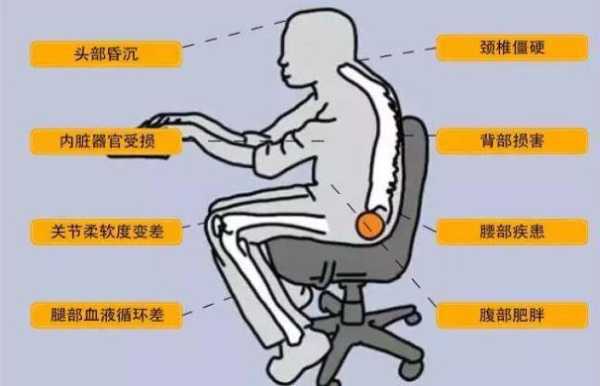 久坐对胎儿有什么影响(孕晚期久坐对胎儿有什么影响) 第2张 久坐对胎儿有什么影响(孕晚期久坐对胎儿有什么影响) 第2张