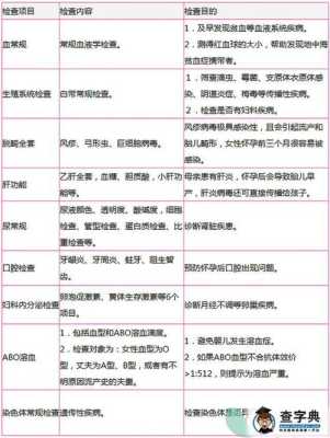 怀孕抽血查什么项目？还有要做些啥的检查吗,孕期验血查男女准不准  第2张