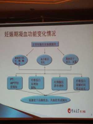 孕期高凝血(孕期高凝血是什么原因) 第2张 孕期高凝血(孕期高凝血是什么原因) 第2张