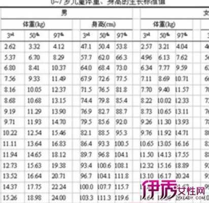 孕25周胎儿发育标准(怀孕25胎儿体重多少正常呢) 第1张 孕25周胎儿发育标准(怀孕25胎儿体重多少正常呢) 第1张
